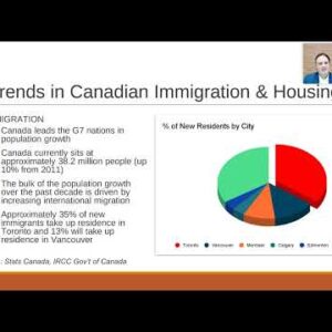 Webinar: The draw to spend money on precise estate as a newcomer to Canada