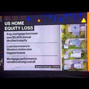 House owners Undercover agent Dwelling Equity Descend within the US