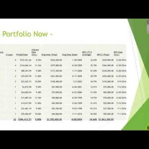 Making a residing in mortgage show investing