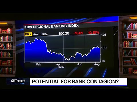 Bank Contagion Considerations